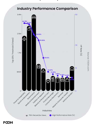 Why Mixed Reality ads are peaking